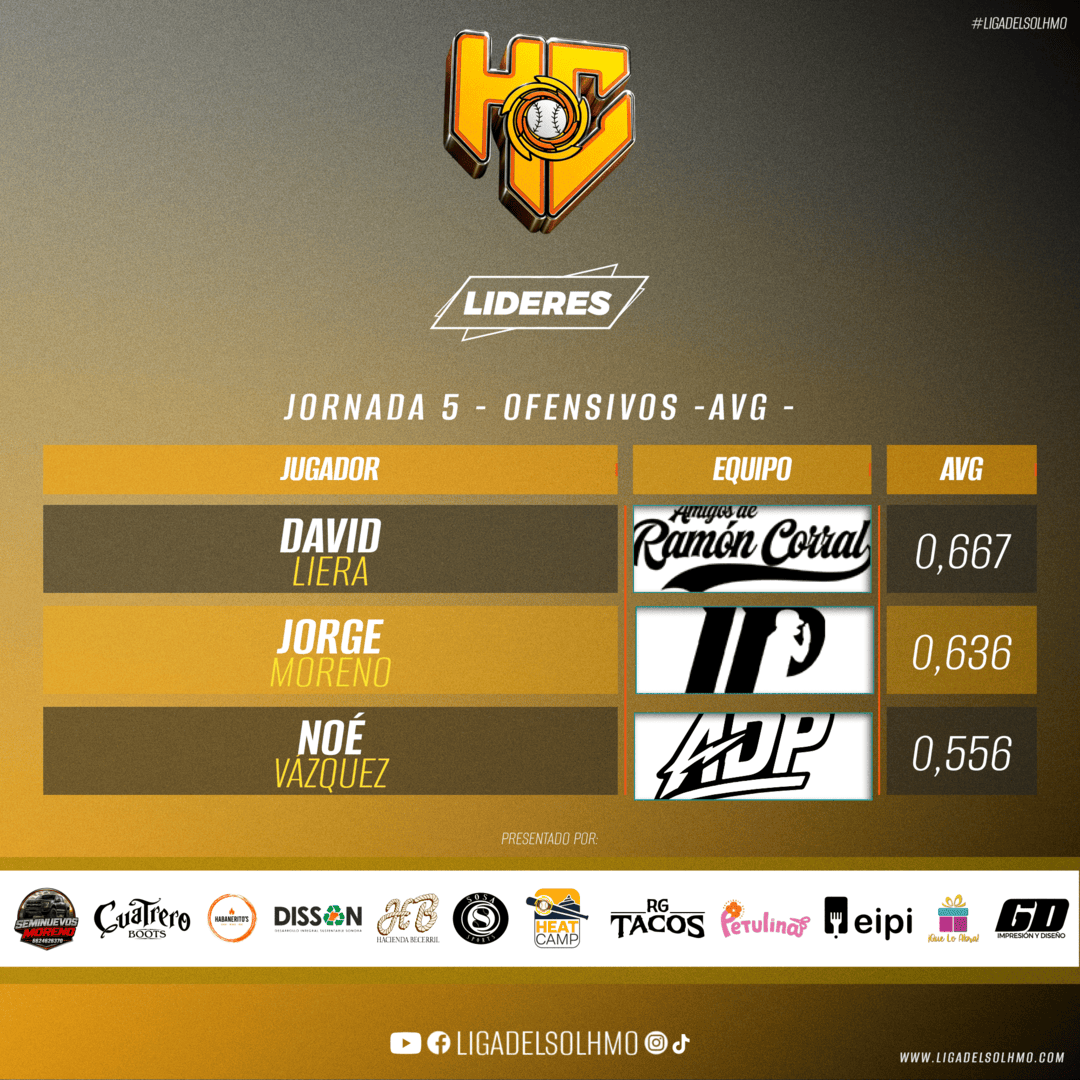 Noticias Liga del Sol
