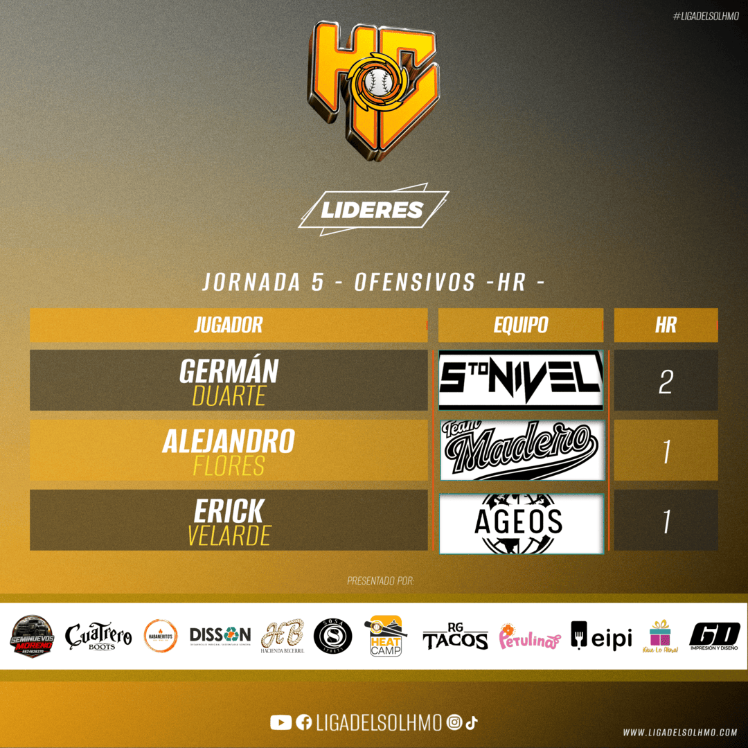 Noticias Liga del Sol