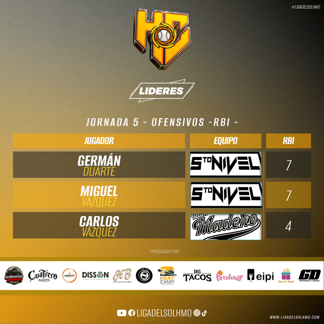 Noticias Liga del Sol