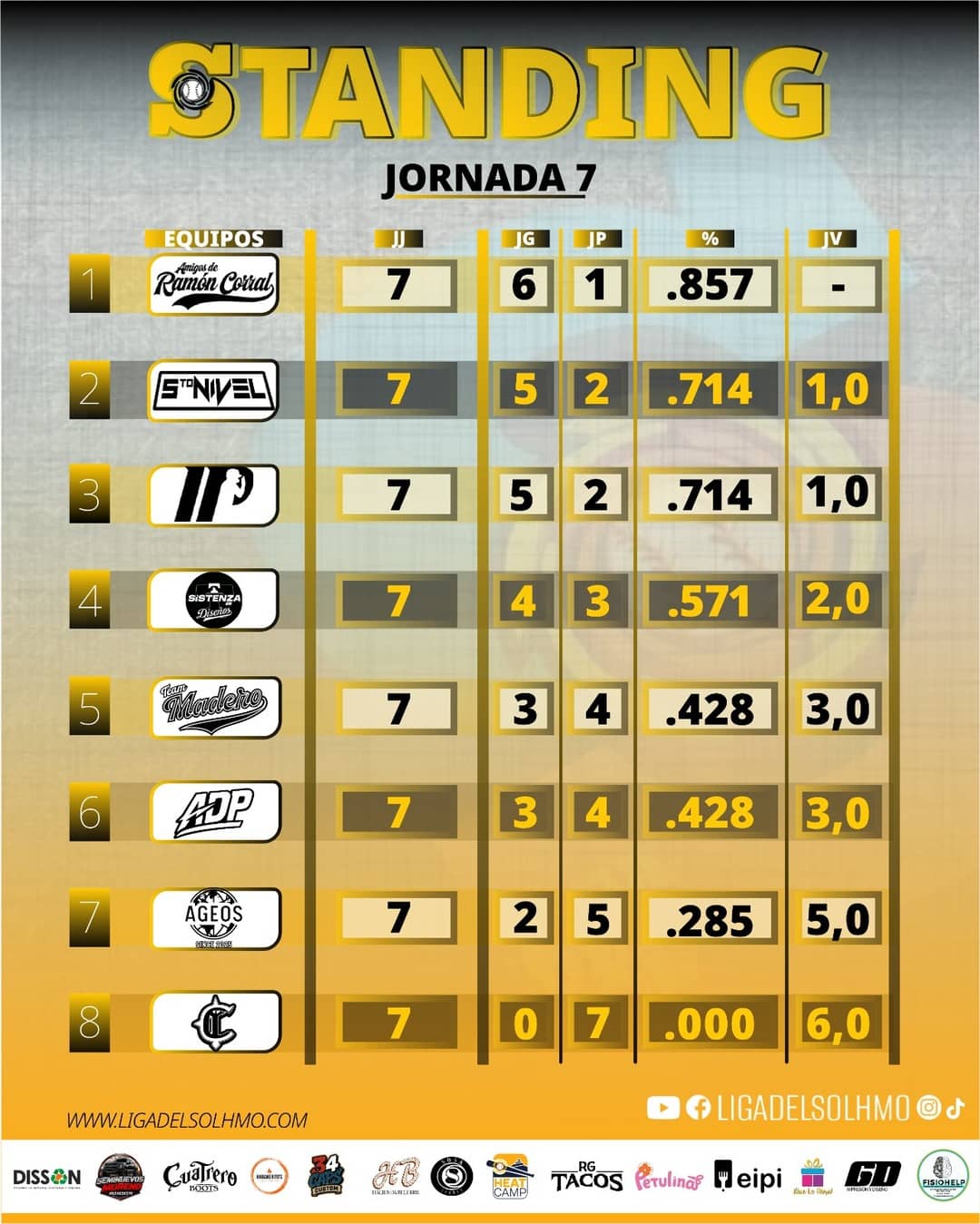 Standing Liga del Sol