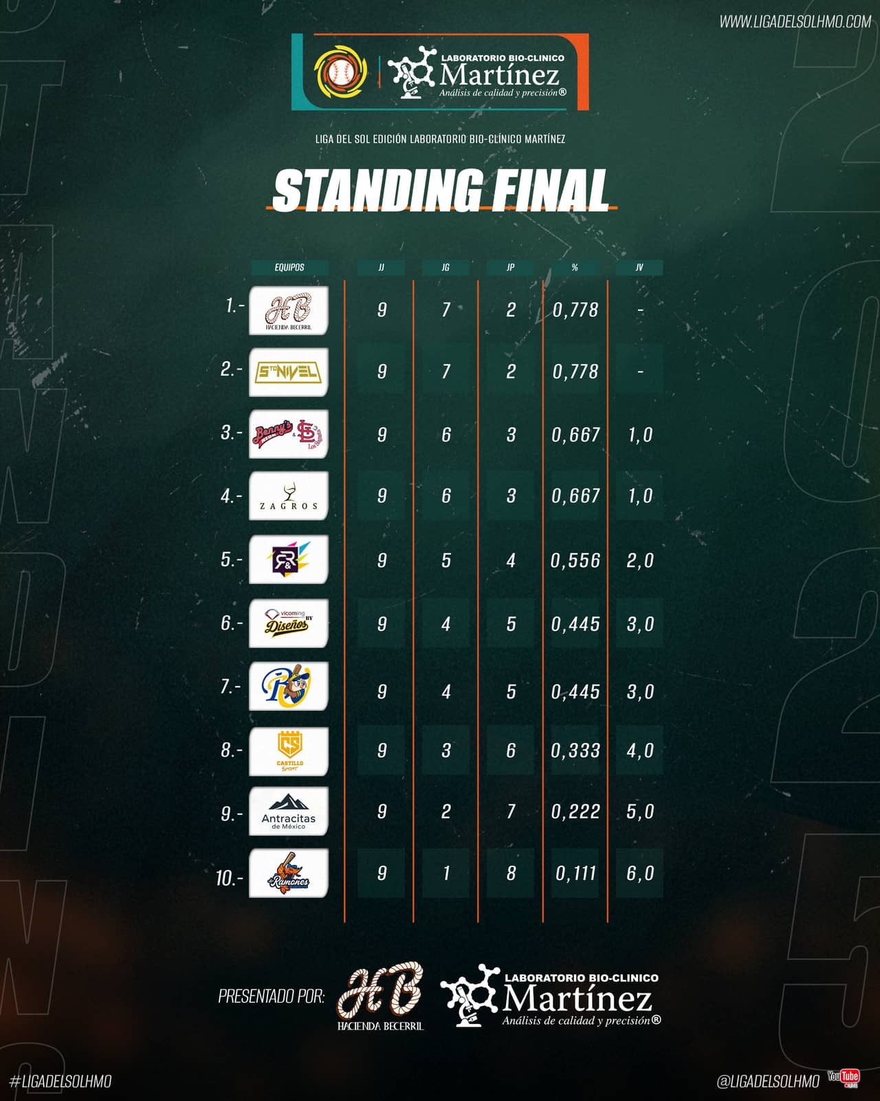 Standing